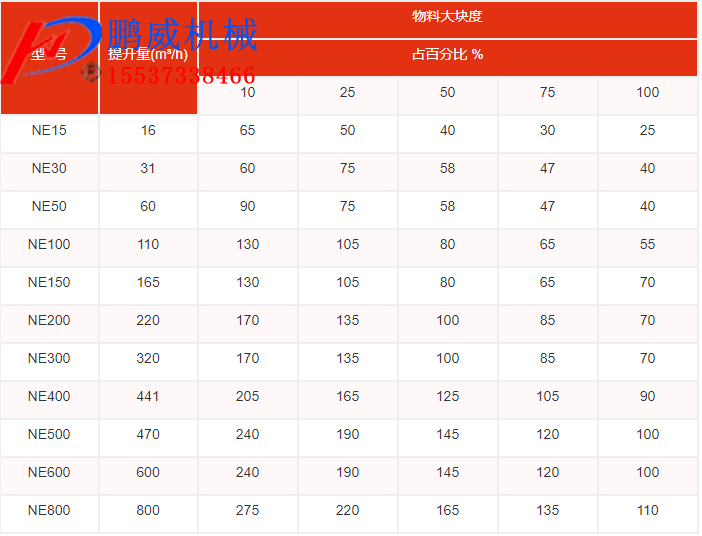 NE板鏈鬥式提升機介紹 NE板鏈鬥式提升機介紹