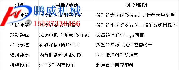 雙層滾筒篩 雙層滾筒篩